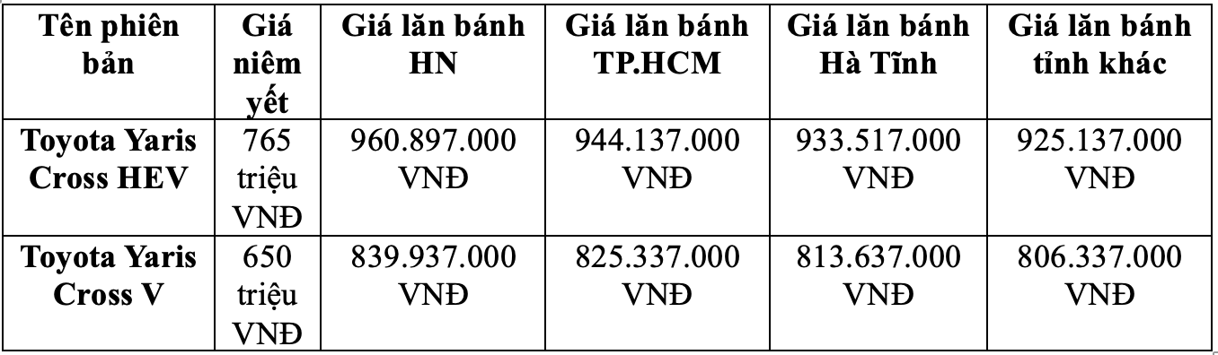 804b27_15456439ce45464f8dfd9f9999054c5amv2-1 Giá lăn bánh Toyota Yaris Cross