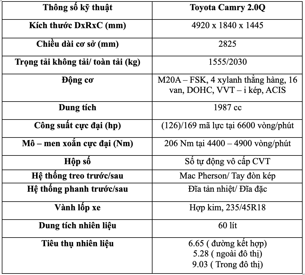 804b27_2cdf57e4d132466f9f9a04ce6a3f7f68mv2-2 Thông số kỹ thuật của Toyota Camry 2.0Q 2025