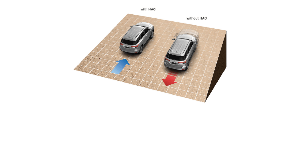 b4dcef_580a39217c0948dfb572dabe623d8233mv2-2 Khởi hành ngang dốc HAC
