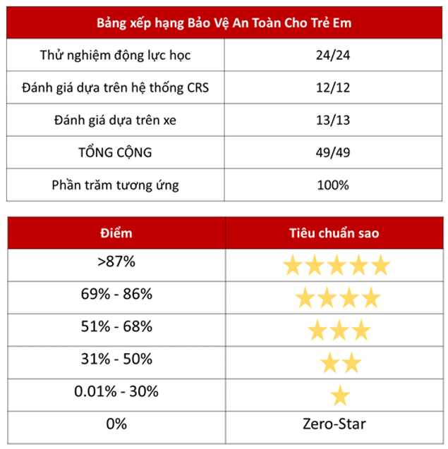 Bảng xếp hạng bảo vệ an toàn cho trẻ em