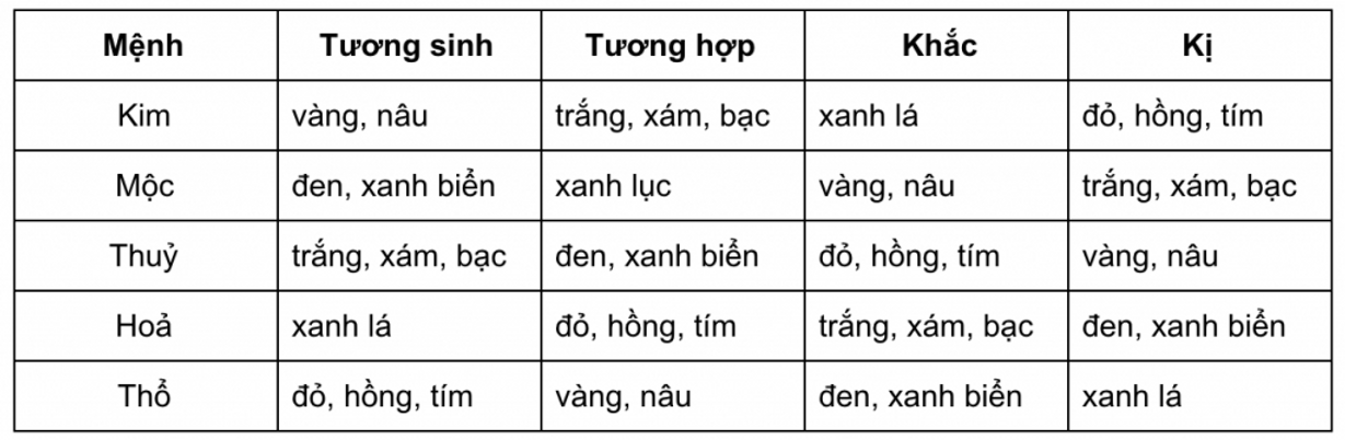 9e18a0_5ef753b0e17d486f88c052473231329cmv2-1 Chon-mau-sac-camry-2021-theo-menh