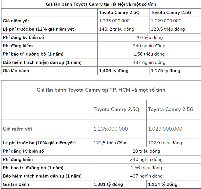 9e18a0_81026276af5145438a6ceb99ec9667d5mv2-1 Bang-gia-lan-banh-Toyota-Camry-2021