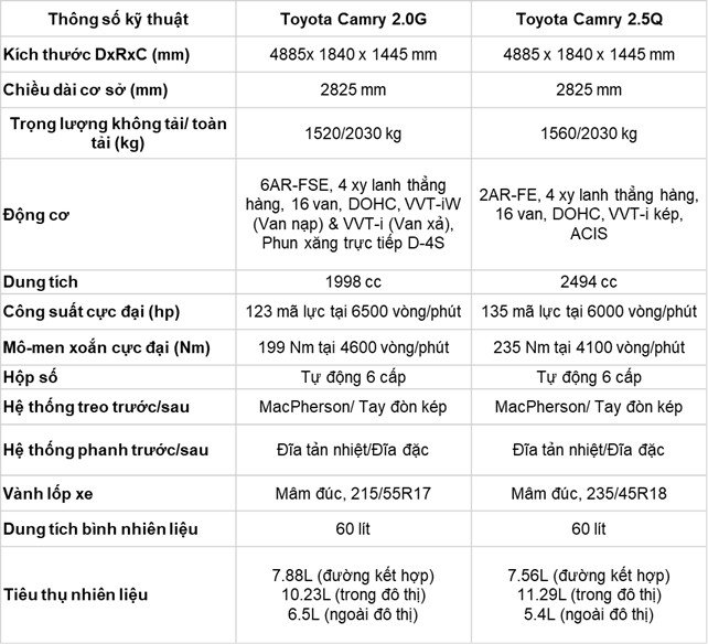 9e18a0_9a5cc69a0db846e5928a42d6f1b47681mv2-1 thong-so-ky-thuat-camry-2021