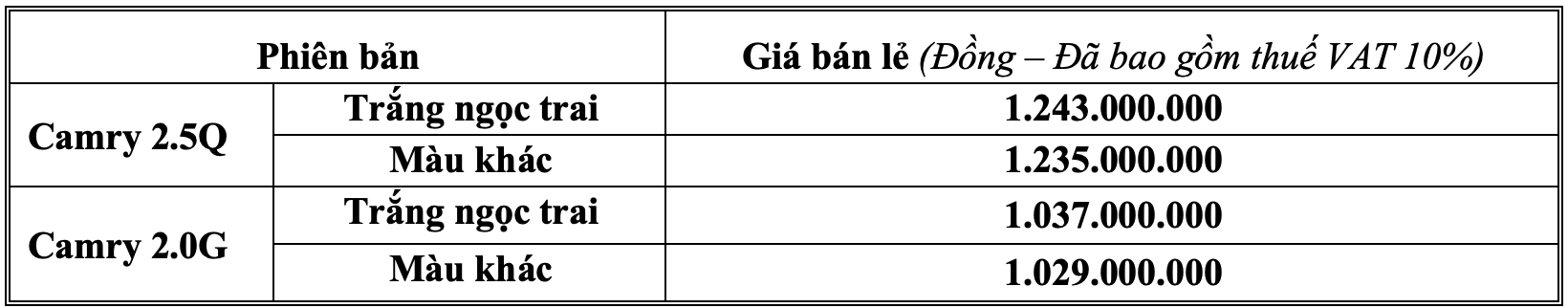 9e18a0_ee55a5259a9742118d6433eb3598c2d6mv2-1 Bang-gia-Camry-2021