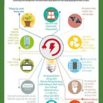 Hãy tiết kiệm năng lượng từ những hành động nhỏ nhất