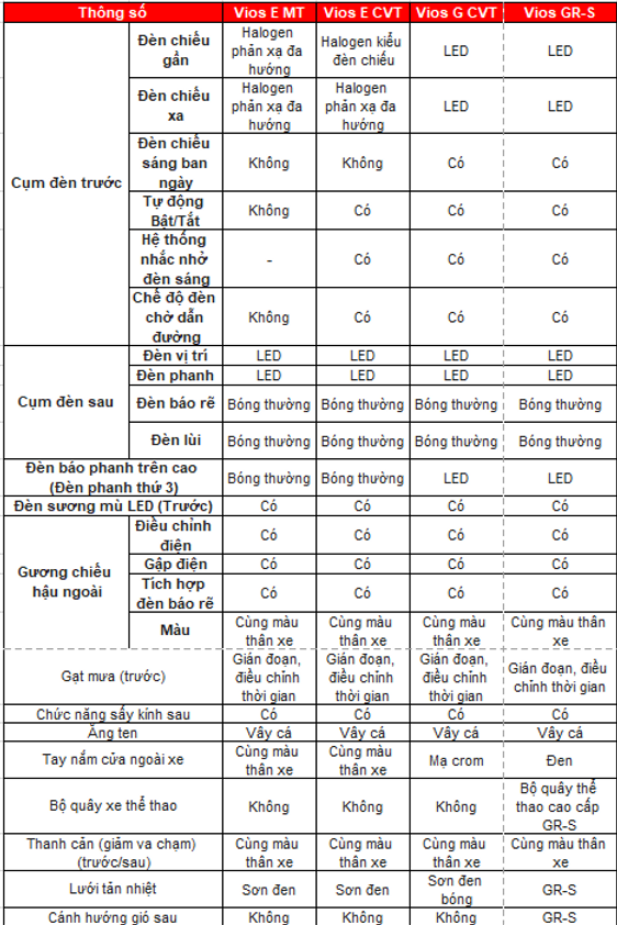 a8c690_305f66daf0ec4636acccd5b434aa99cfmv2-1 Vios-2023
