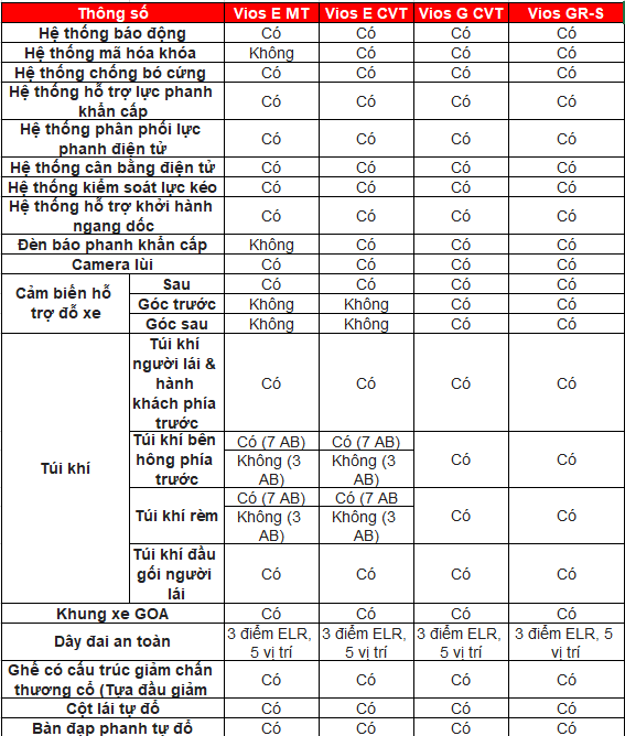 a8c690_747b37604f4d44ec813f788bfe6abdb2mv2-1 Thong-so-ky-thuat-vios