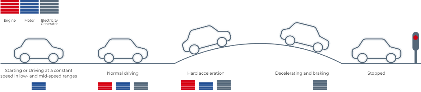 b4dcef_e1696e0e2c25455db243782e79863356mv2-1 Chu trình của động cơ Hybrid trên xe Toyota