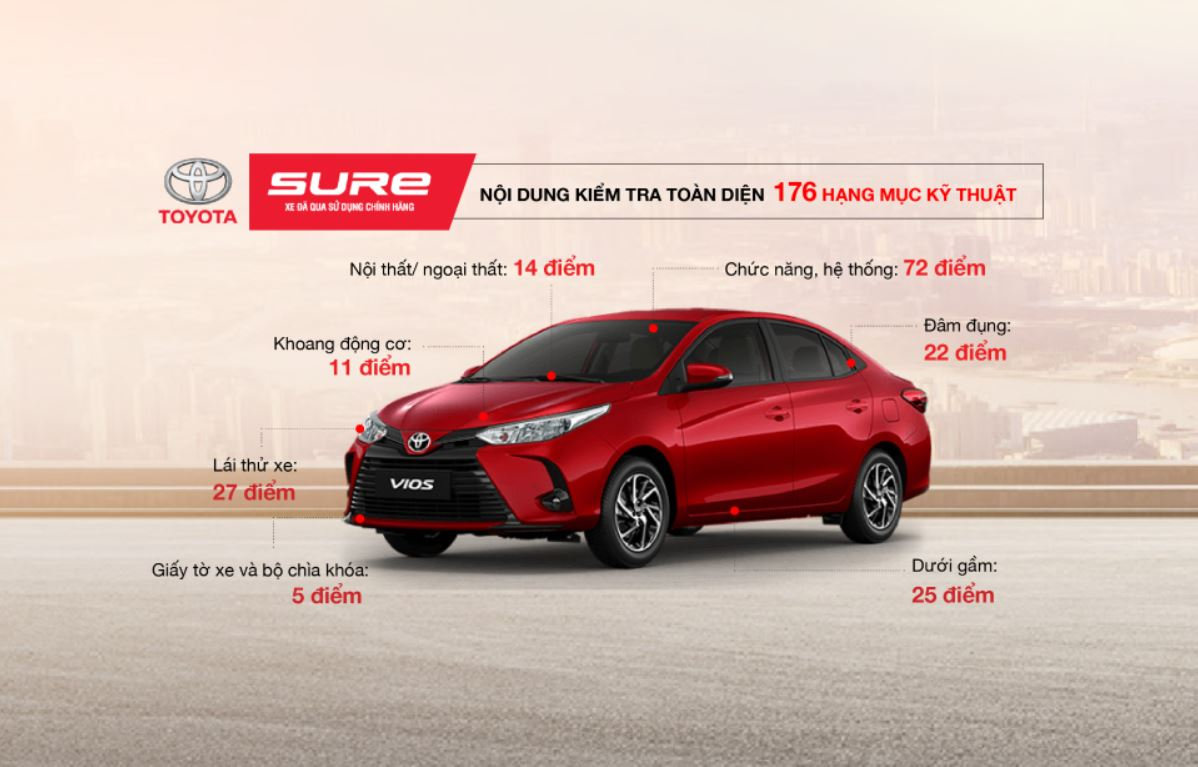 kiểm tra xe đã qua sử dụng 176 hạng mục