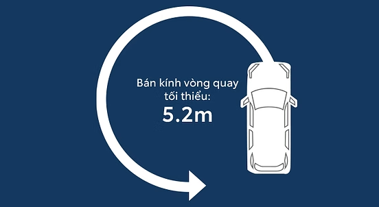 Bán kính vòng quay tối thiểu