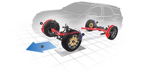 Kiểm soát lực kéo