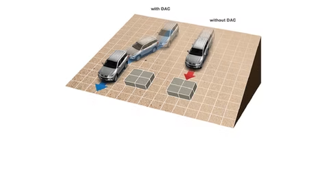 Hỗ trợ đổ đèo