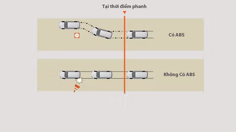 Kiểm soát móc kéo