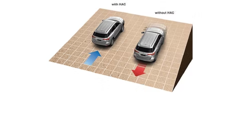 Hỗ trợ khởi hành ngang dốc