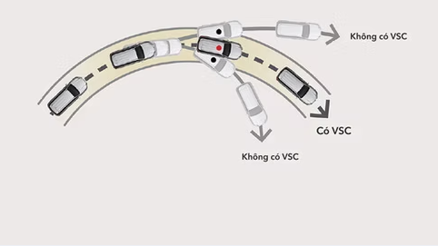 Cân bằng điện tử (VSC)