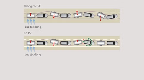 Hệ thống chống bó cứng phanh