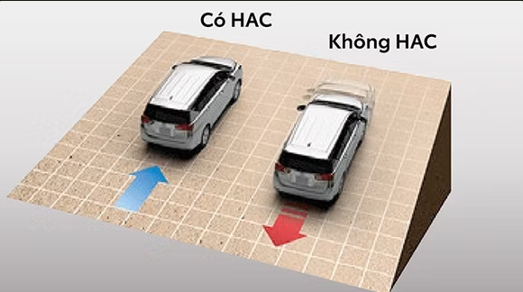 Hệ thống hỗ trợ khỏi hành ngang dốc (HAC)