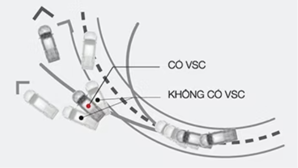 Hệ thống cân bằng điện tử VSC