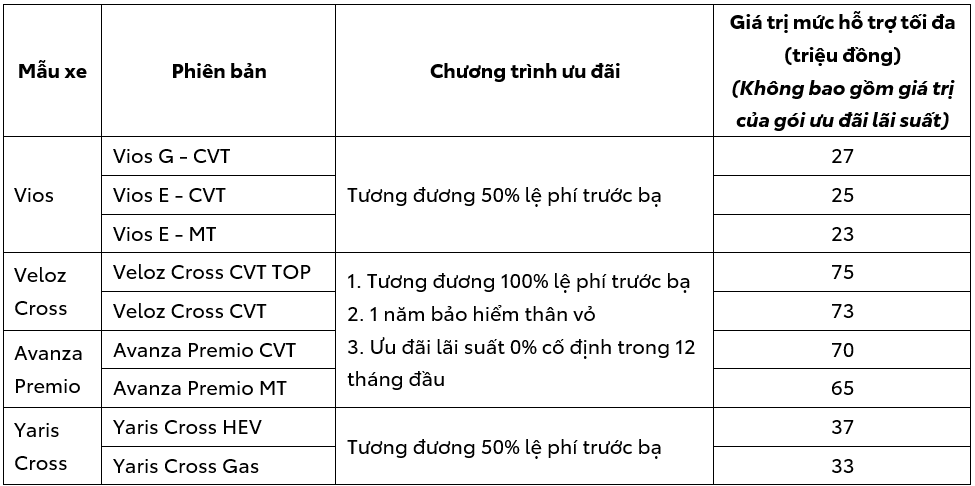 Khuyến mãi các dòng xe Toyota tháng 4 năm 2026