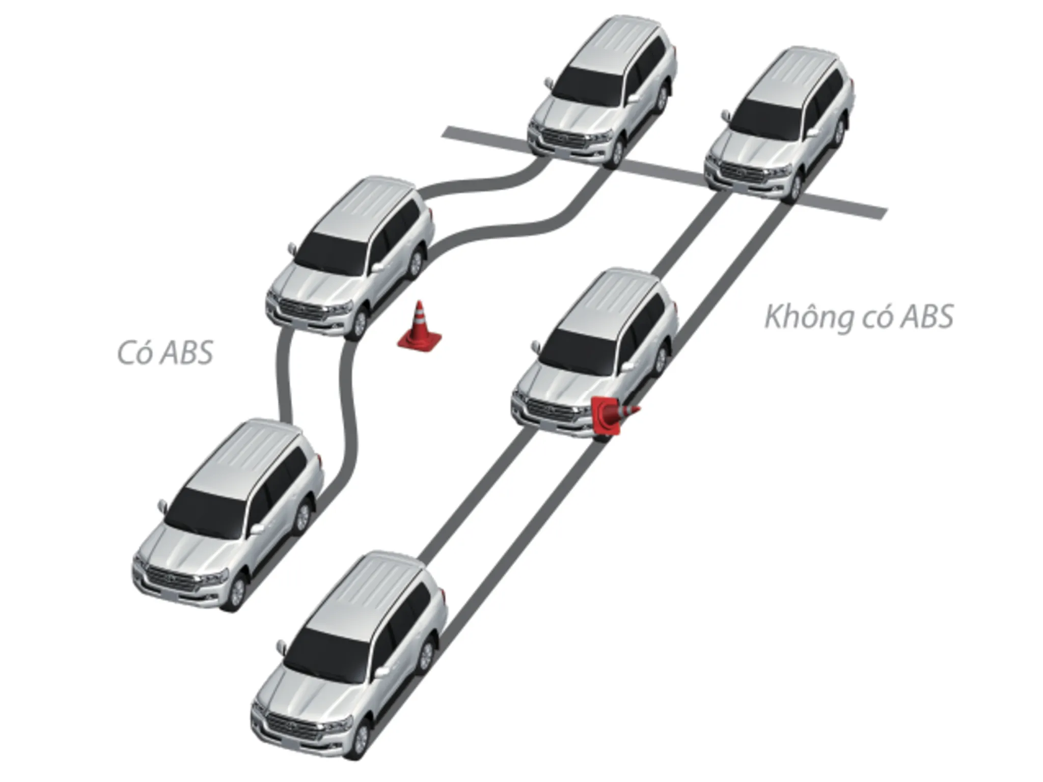 Hệ thống chống bó cứng phanh ABS